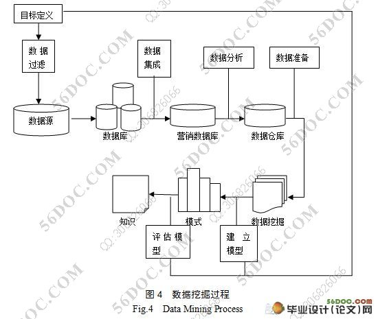 数据挖掘技术在客户关系管理中的应用与研究