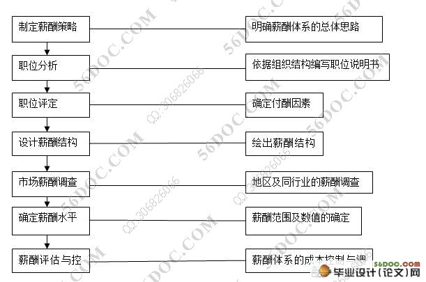 保险营销人员招聘存在的问题及对策分析