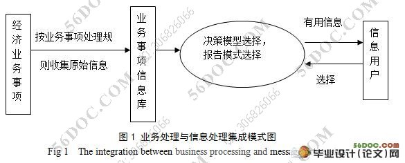 基于事项法的会计信息系统研究