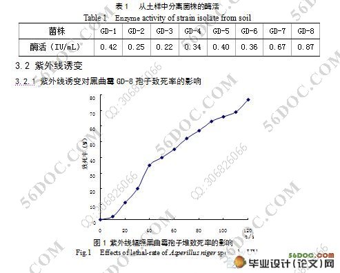 葡萄糖氧化酶产生菌的诱变及发酵条件的研究