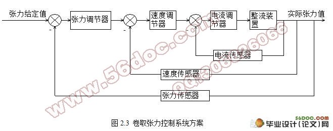 基于PLC卷取张力的控制与高精度排丝系统的设计
