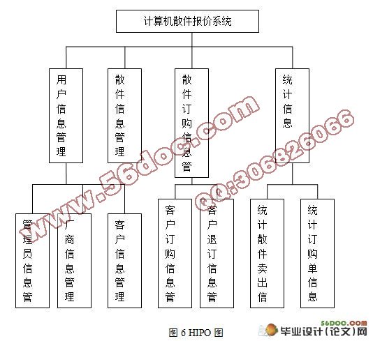计算机散件报价系统设计(附答辩)