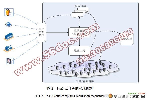 云计算综述研究现(附答辩)