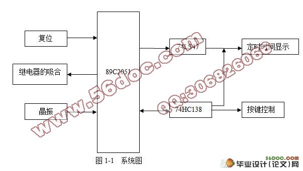 基于单片机的电热水器定时控制器的设计
