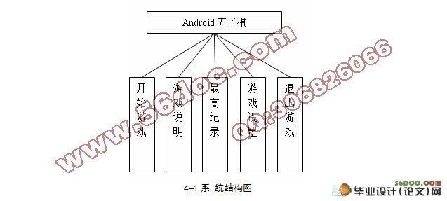 Android˻ʵ
