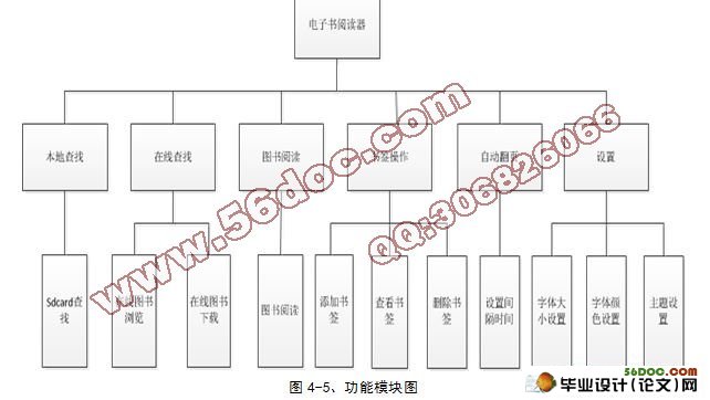 基于安卓Android电子书阅读器研究与实现