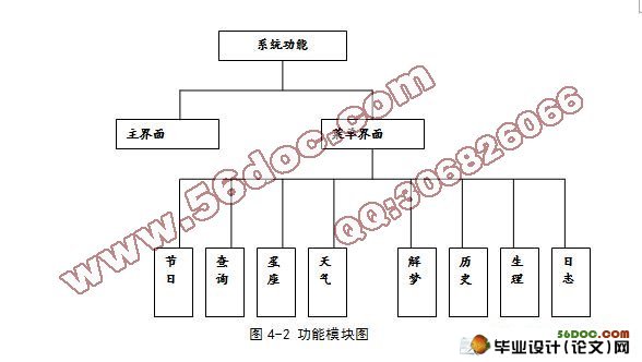 基于安卓Android平台万年历系统设计与实现