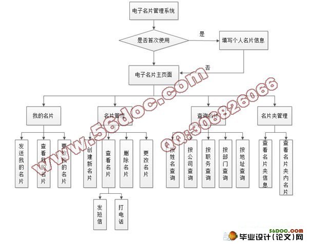 基于安卓android平台下的名片册管理系统设计