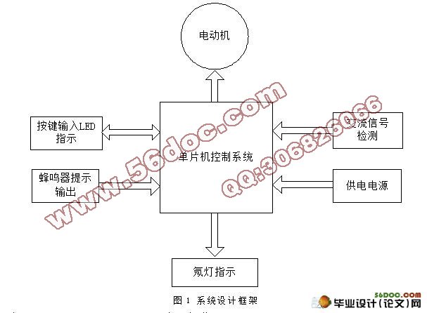 基于PWM的按摩机传动控制电路设计