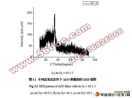 铝掺杂氧化锌薄膜的制备及其光电学性能研究