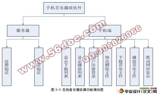 基于安卓Android的在线音乐播放器的设计与实