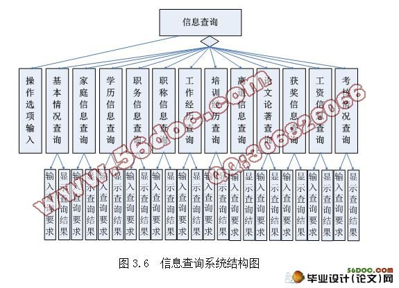 ѧԺʦ¹ϵͳ(VB.NET2005,SQL2005)