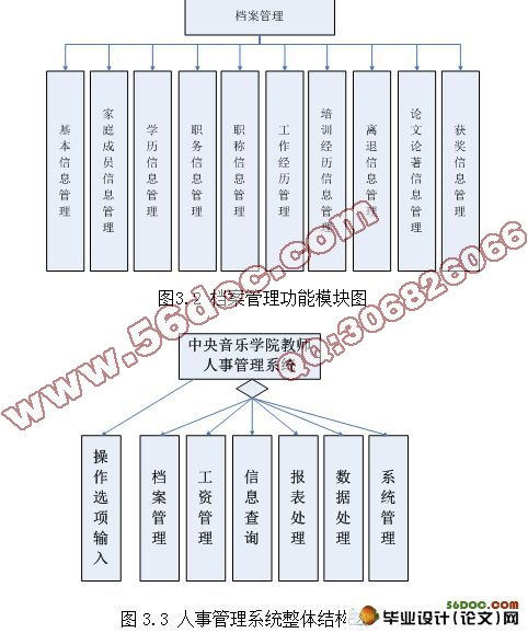 ѧԺʦ¹ϵͳ(VB.NET2005,SQL2005)