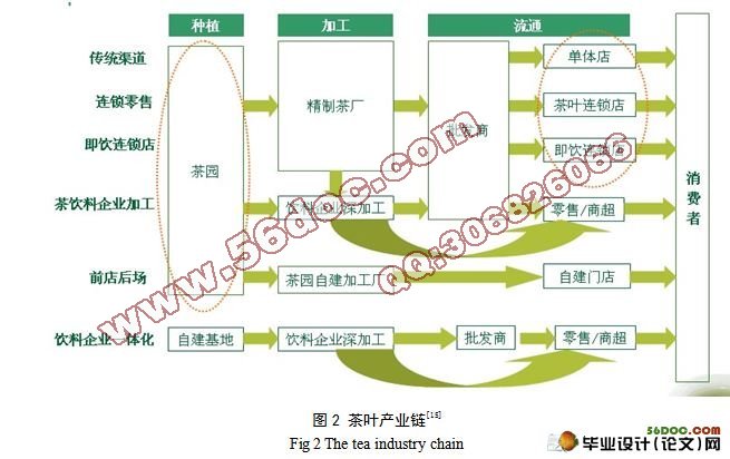 电子商务在湖南茶叶产业中的应用现状及对策研究