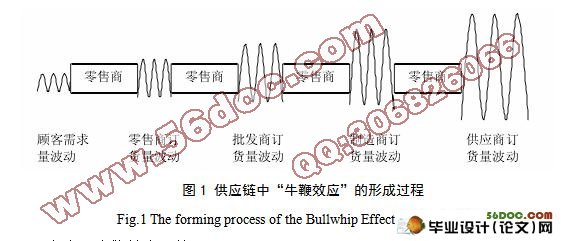 供应链中“牛鞭效应”的形成过程