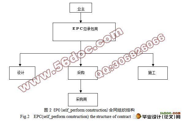 EPC(self_perform construction)合同组织结构