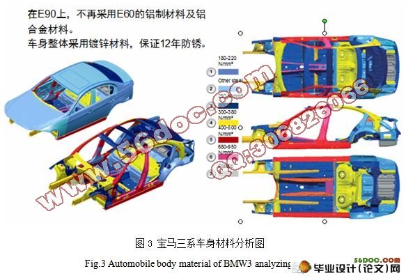 宝马汽车绿色回收的模式与研究毕业论文