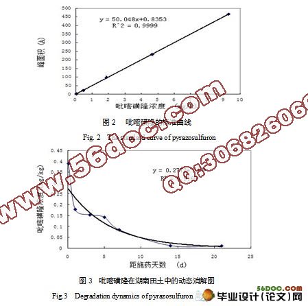 吡嘧磺隆在土壤中的持久性研究