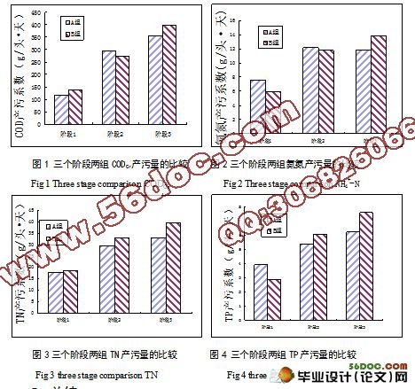 异普克对养猪污染减排效果研究