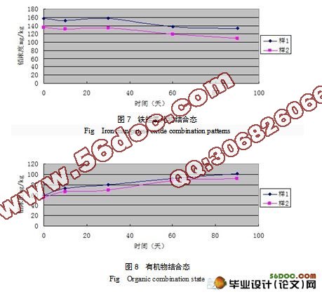 某历史遗留矿区土壤重金属稳定化处理研究