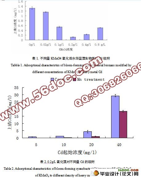 KMnO4改良水华蓝藻对重金属Cd的吸附特性