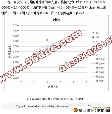 麸皮水浸提液抑藻物质的分离