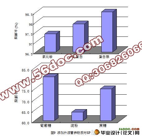 高浓度高效降酚菌的筛选及降解特性研究