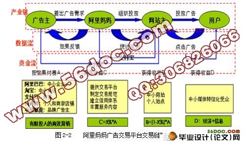 网络广告理论与应用研究-阿里巴巴的网络广告研究