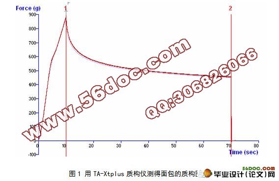 红薯面包加工工艺及其质构分析研究