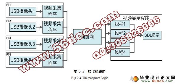 ԶƵϵͳͼɼʾʵ(SDL)()