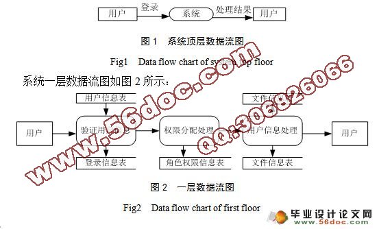 ý弼ѧվʵ(VS2010,SQL2008)()