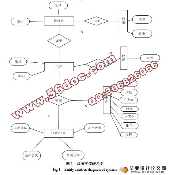 ѧʲϵͳʵ(MyEclipse,Jcreator,Oracle)()