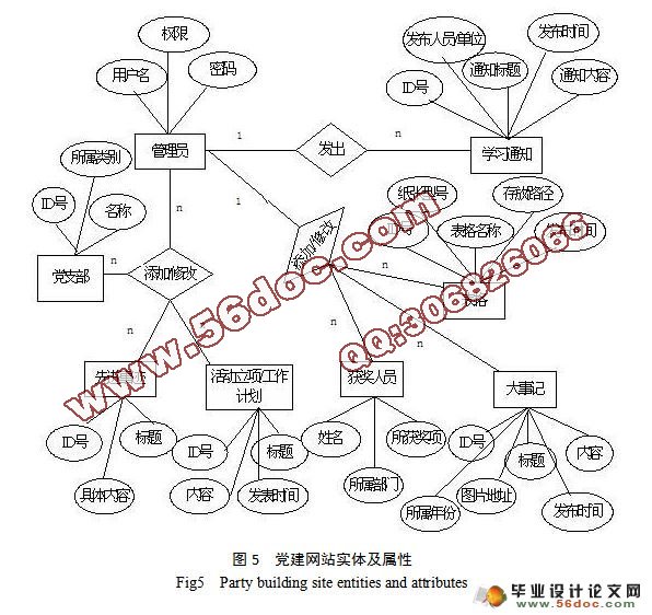 JSPվʵ(MyEclipse,MySQL)()