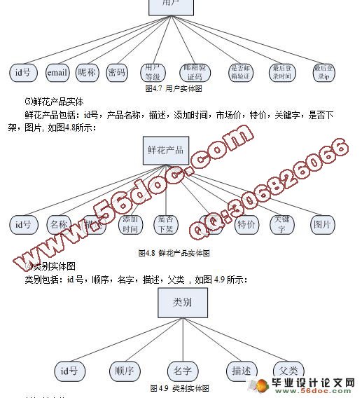 Javaʻϵͳʵ(JSP,MySQL)