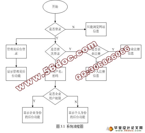 JSPУ԰Ƹ(ҵϢϵͳ)(MyEclipse,SQL2005)