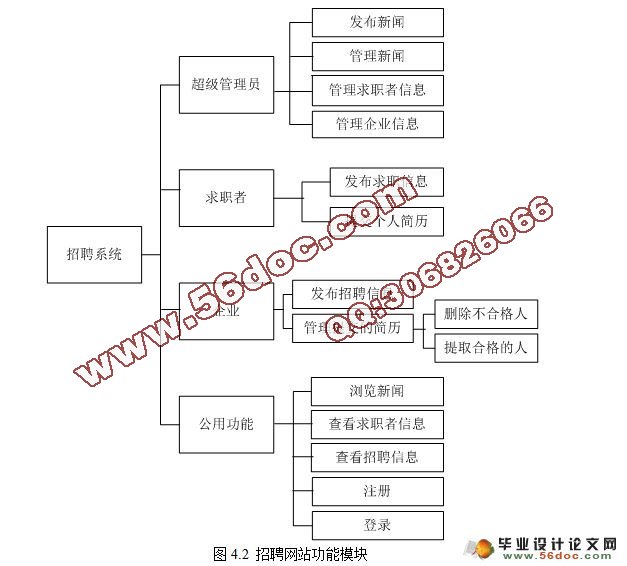 JSPУ԰Ƹ(ҵϢϵͳ)(MyEclipse,SQL2005)