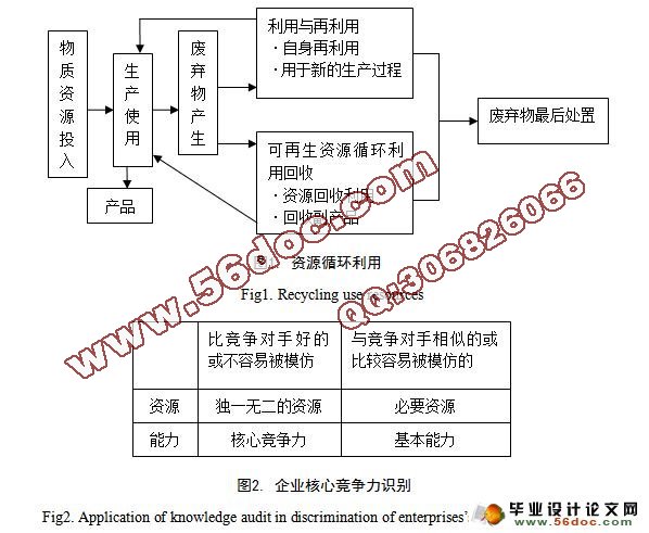 汨罗市再生资源企业核心竞争力研究