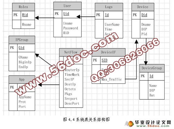 绷ƽ̨(MyEclipse,MySQL)