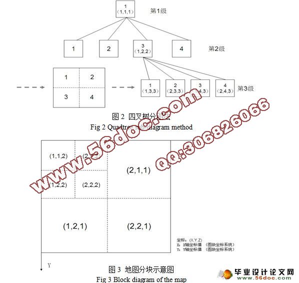 基于WebGIS的校园电子地图设计与实现(附答辩)