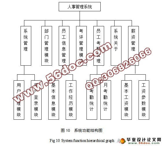 企业人事管理系统的设计与实现(附答辩)_C++