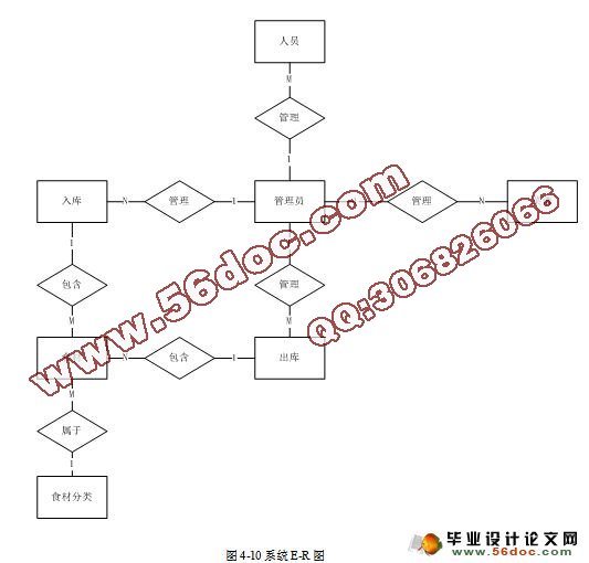 Ҿ¥ϵͳʵ(JSP,MySQL)