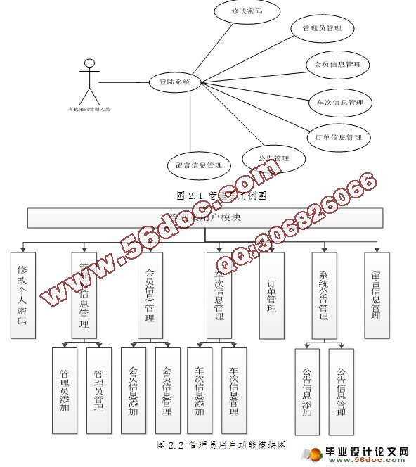 基于SSH的长途汽车票务售票系统的设计(Stru