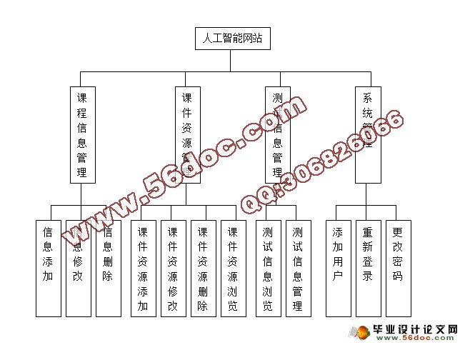 ˫γ̡˹ܡѧվʵ(SQLserver)(¼)