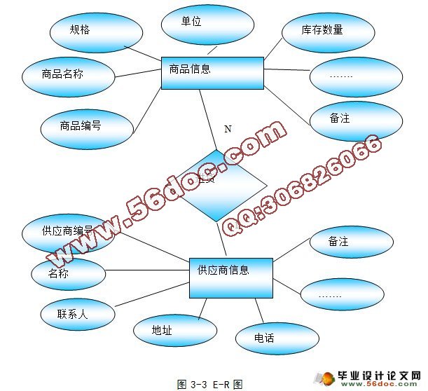 超市管理系统的设计与实现(VB,SQL)(含录像)_