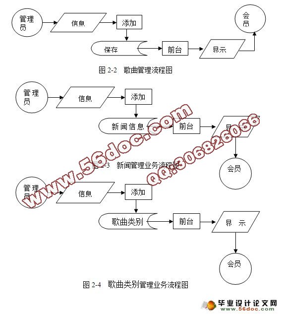 ASP.NETվʵ(SQL)(¼)