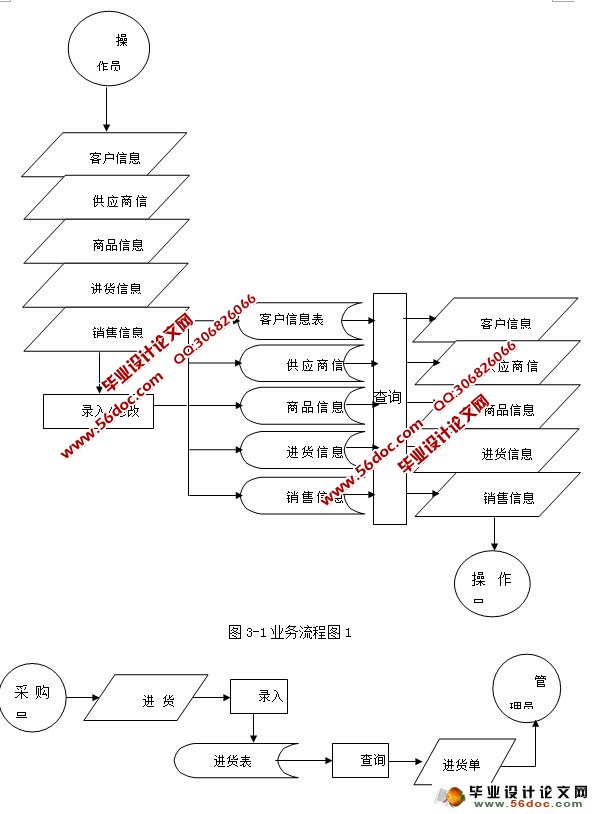 ĳ޹˾ϵͳʵ(ASP,SQL)