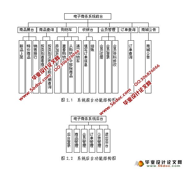 B2Bϵͳ(ũҶվ)(MyEclipse,SQL)