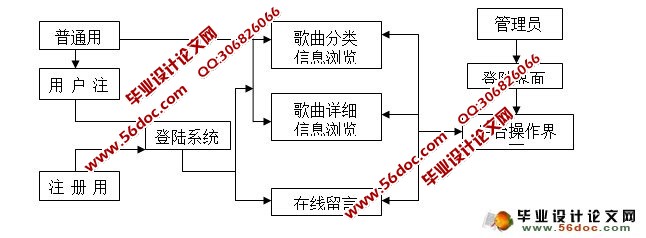 ߵϵͳʵ(ASP.NET,SQL)(¼)