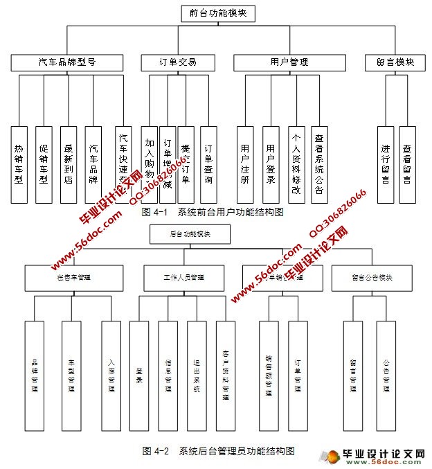 汽车销售管理系统的设计与实现(JSP,SQL)_JS