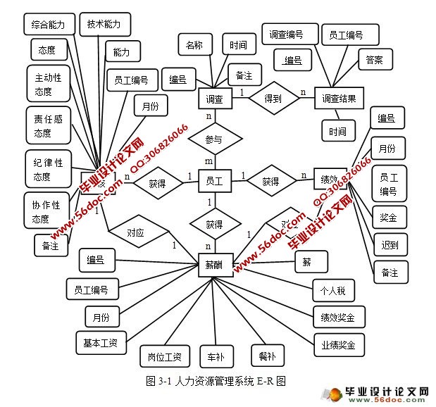 JSPԴϵͳʵ(MySQL)